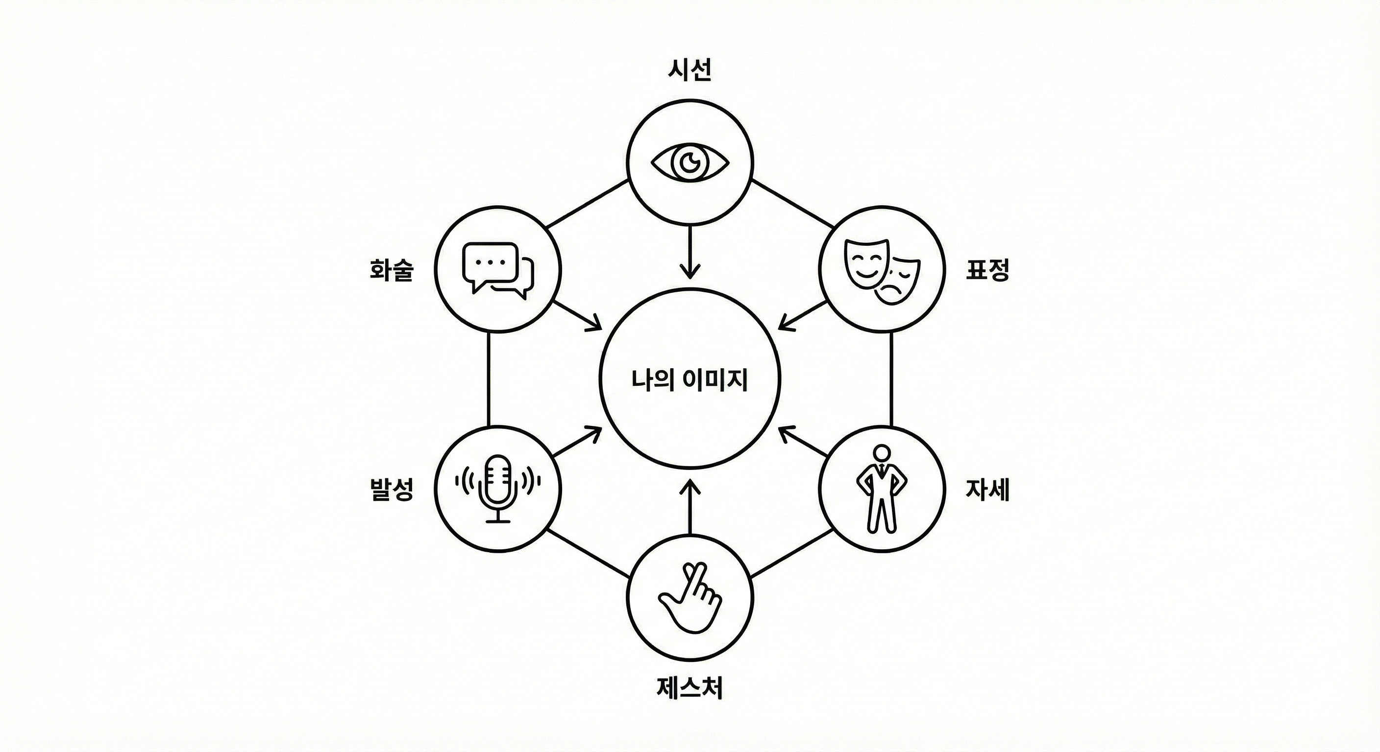 이미지 결정 6가지 요소